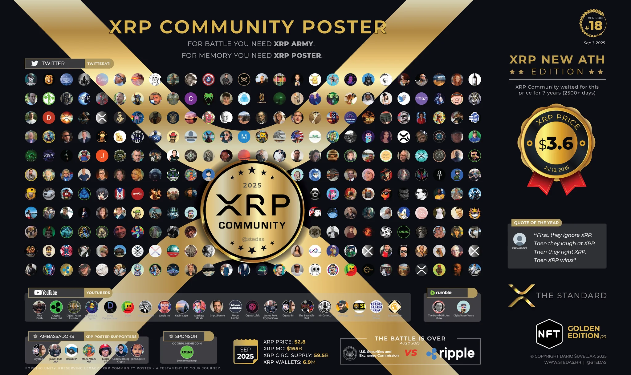 XRP Community Poster 18 (Golden Limited edition #17)