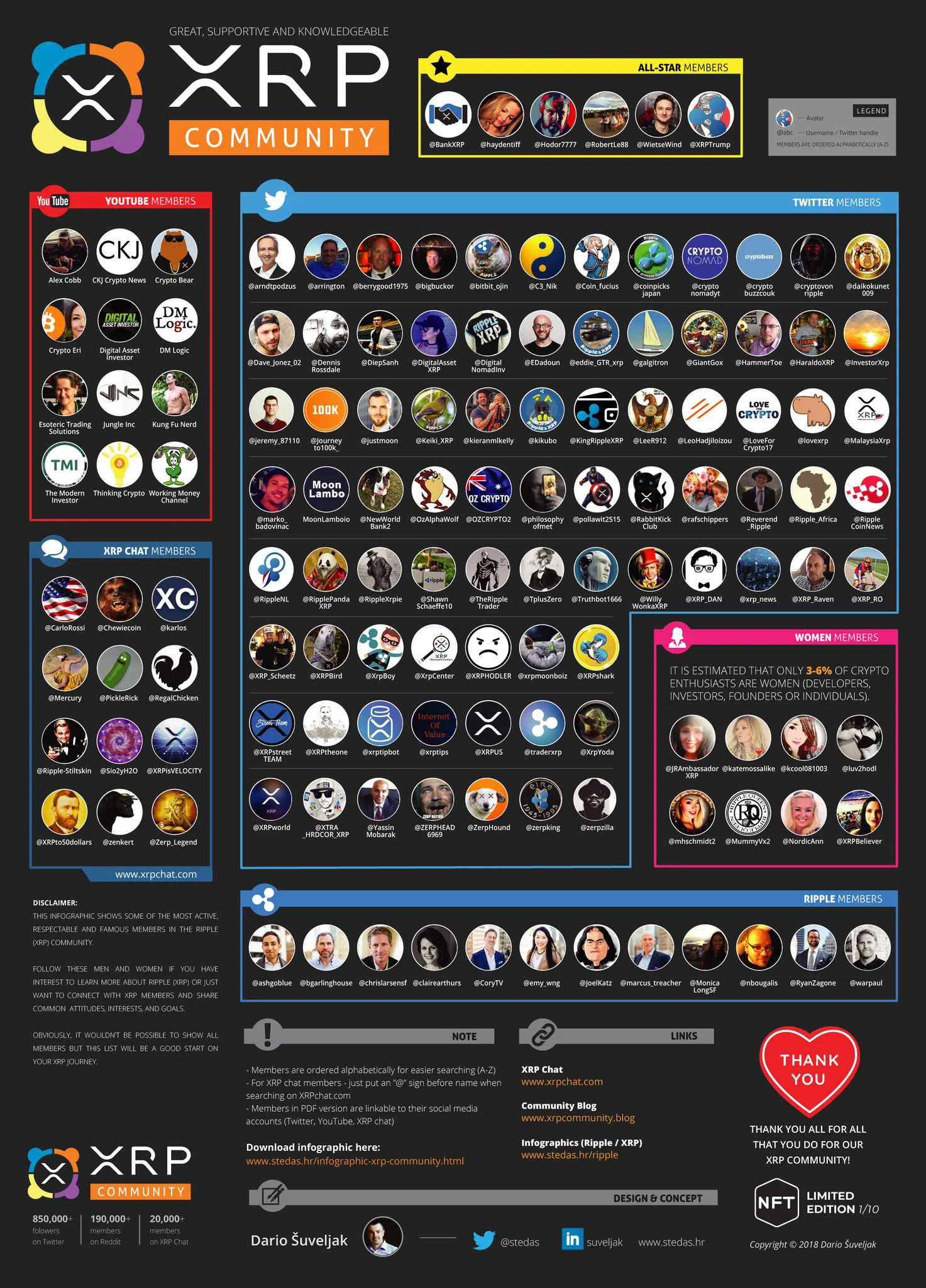 XRP Community Poster #1 